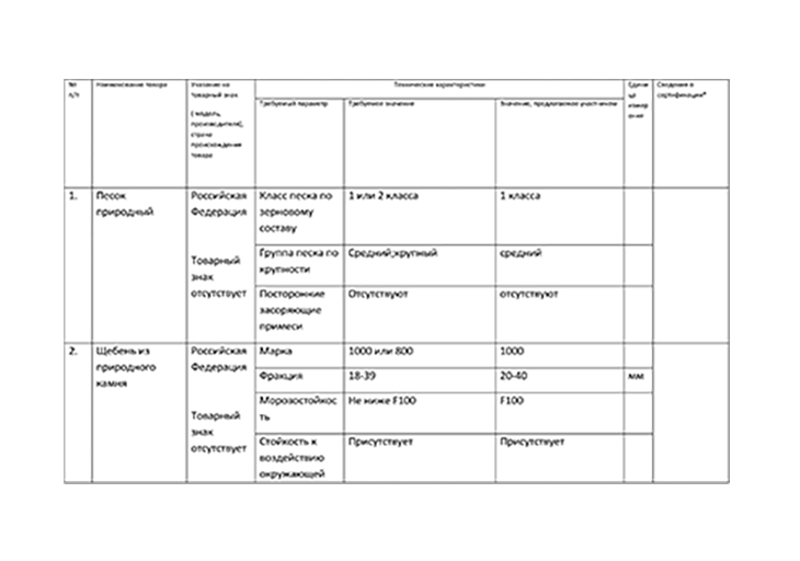 Конкретные показатели. Форма 2 223-ФЗ образец. Конкретные показатели товара по 44-ФЗ образец. Форма 2 для аукциона 44 ФЗ образец. Конкретные показатели по 44-ФЗ.