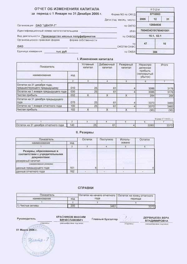 Бухгалтерские отчеты даты. Отчет об изменениях капитала. Отчет об изменениях капитала содержит. Отчет о движении капитала. Форма 0710003.