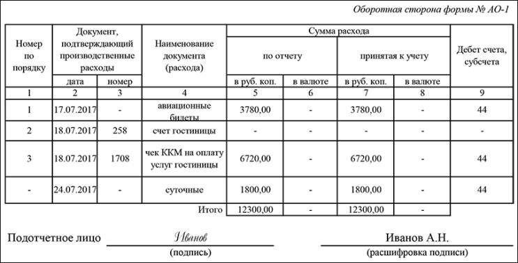 Смета на командировку образец