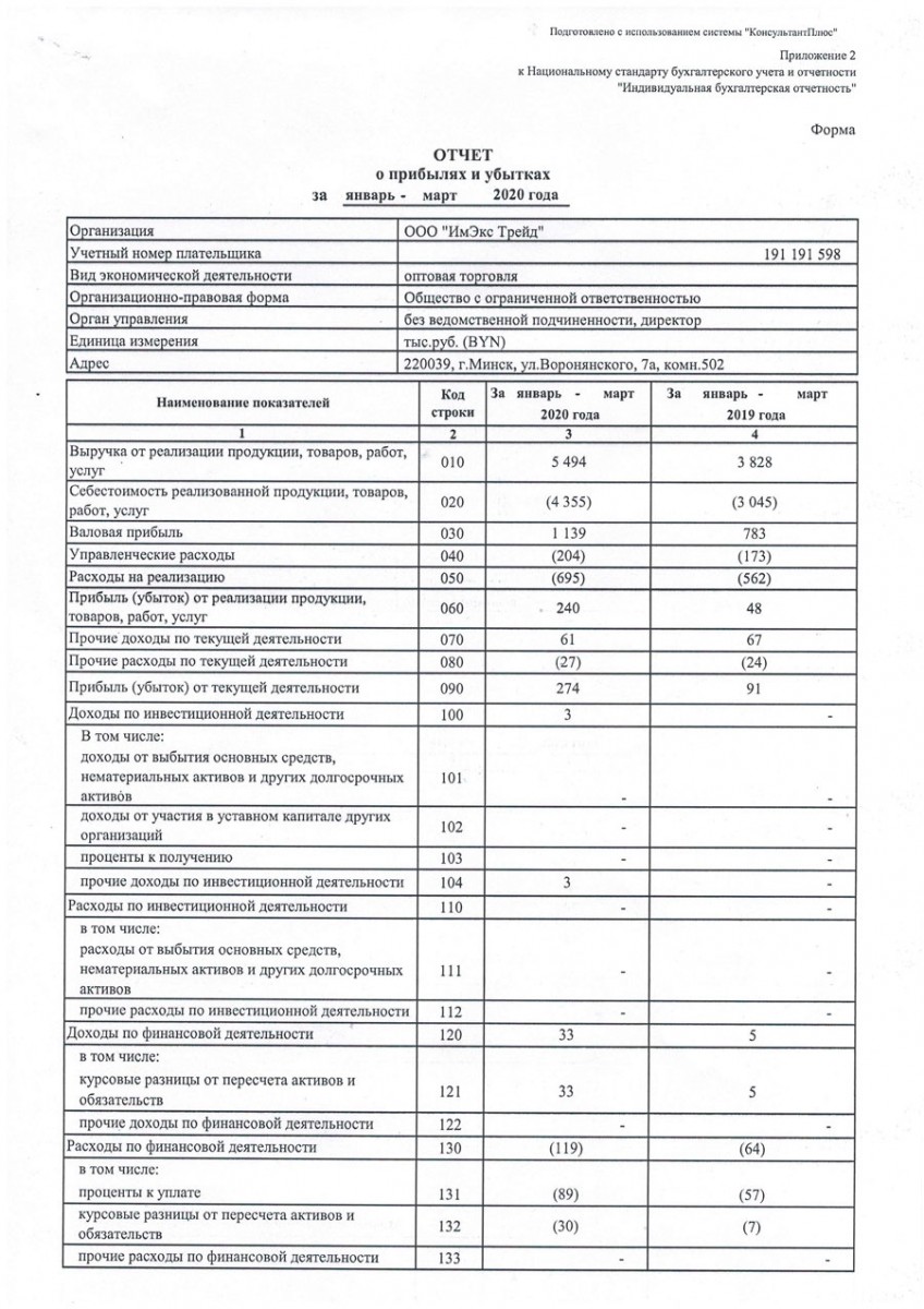 Образец отчета о прибылях и убытках образец