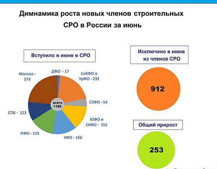 Блог